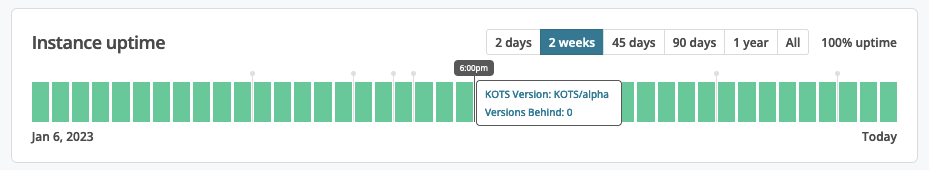 Uptime Graph with event markers on the Instance details page